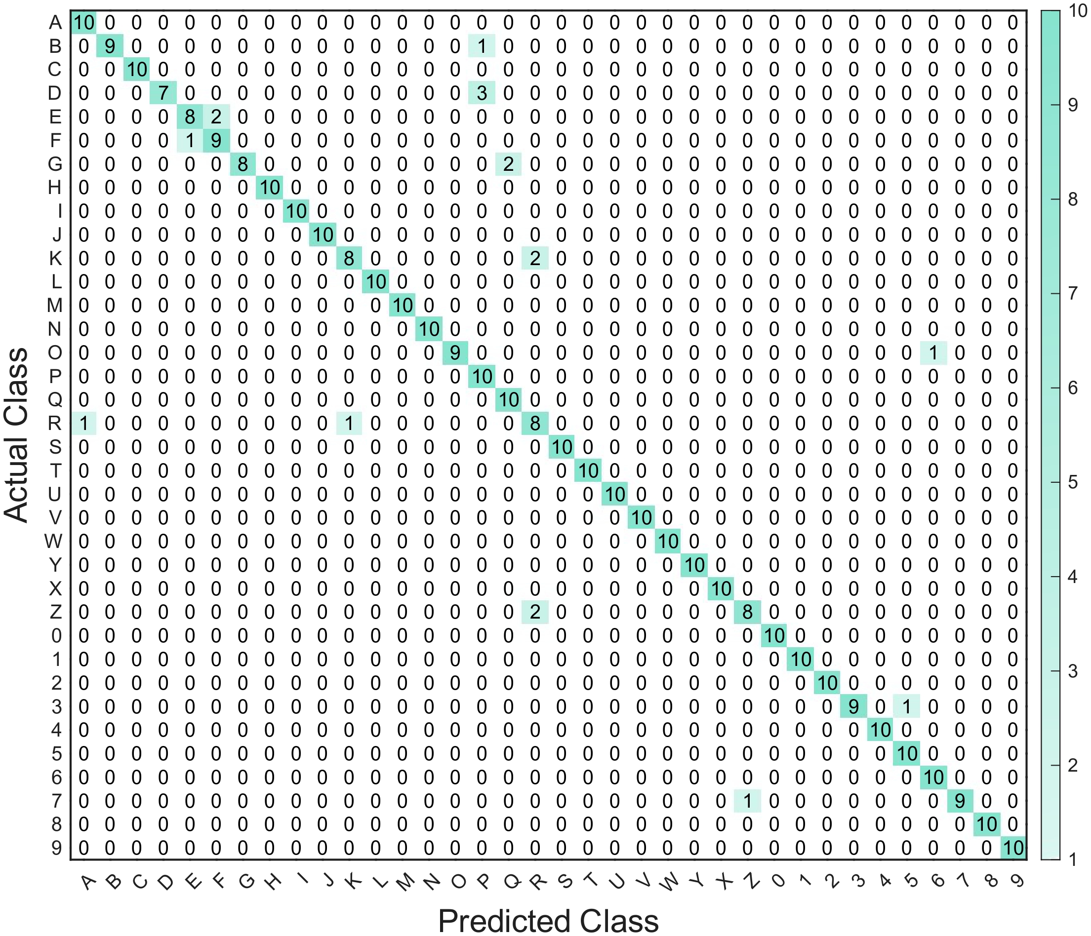 Confusion Matrix