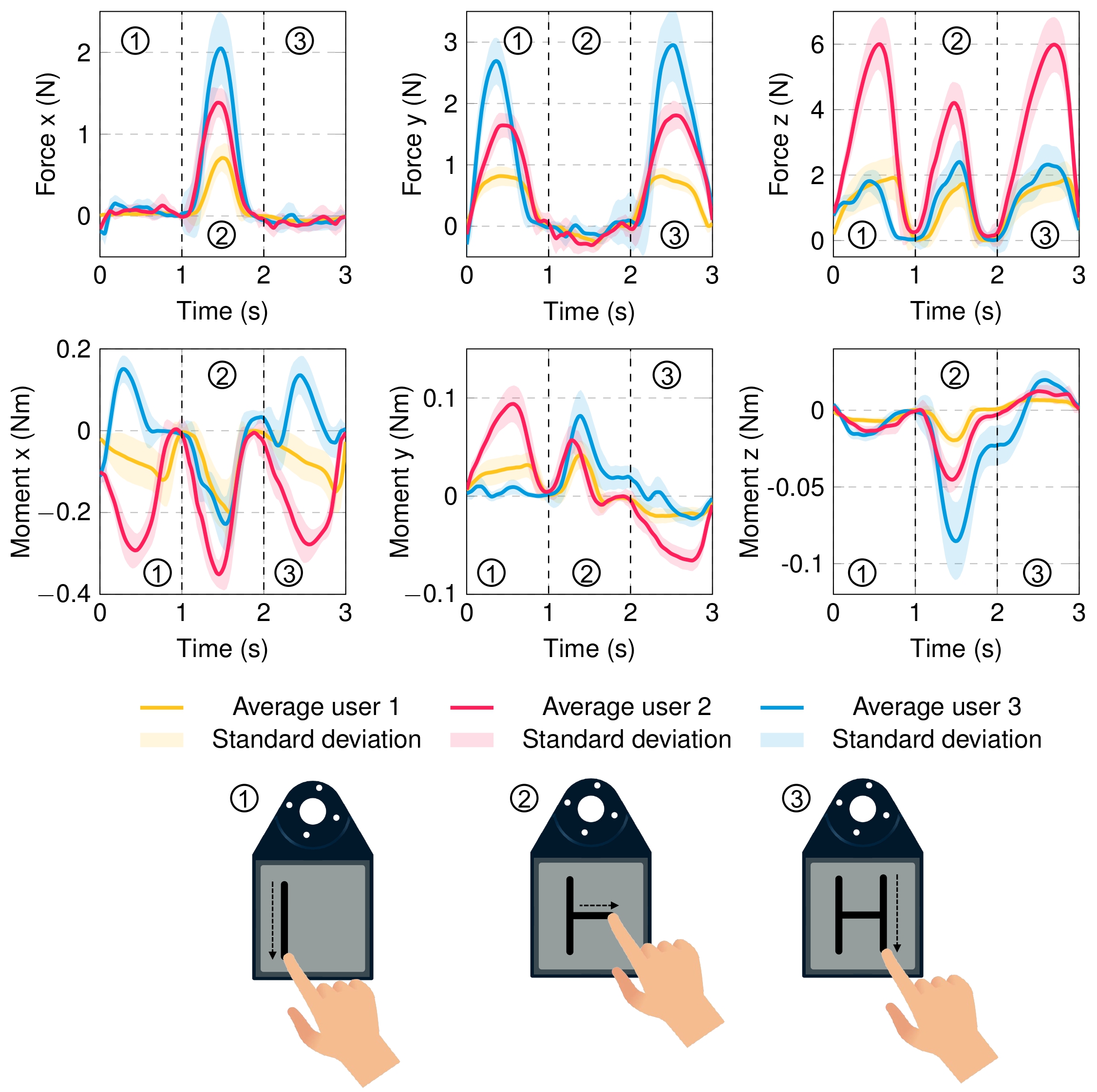 Signals